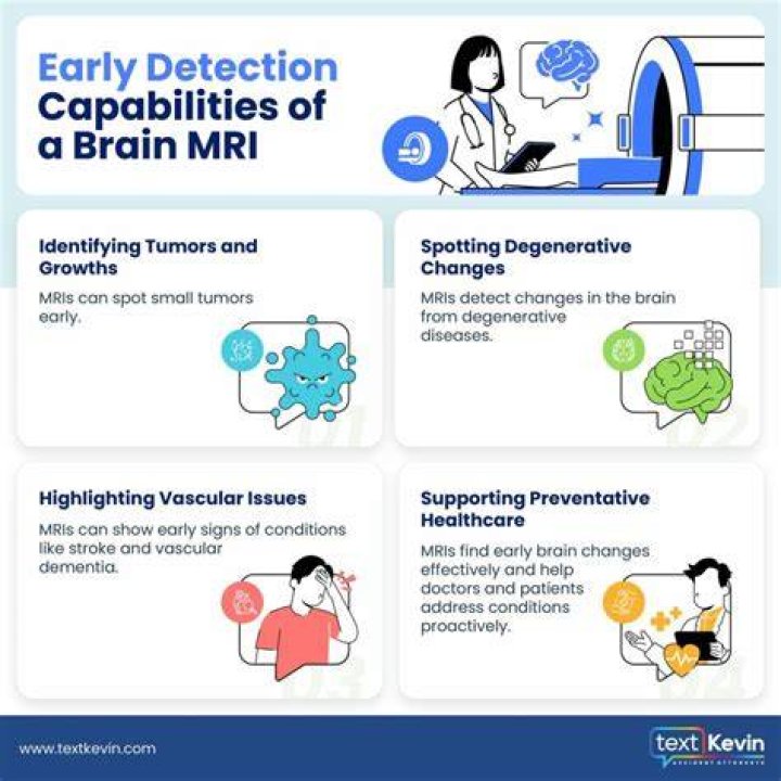 Why would a doctor order an MRI of the brain?